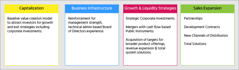 Ugroup Approach